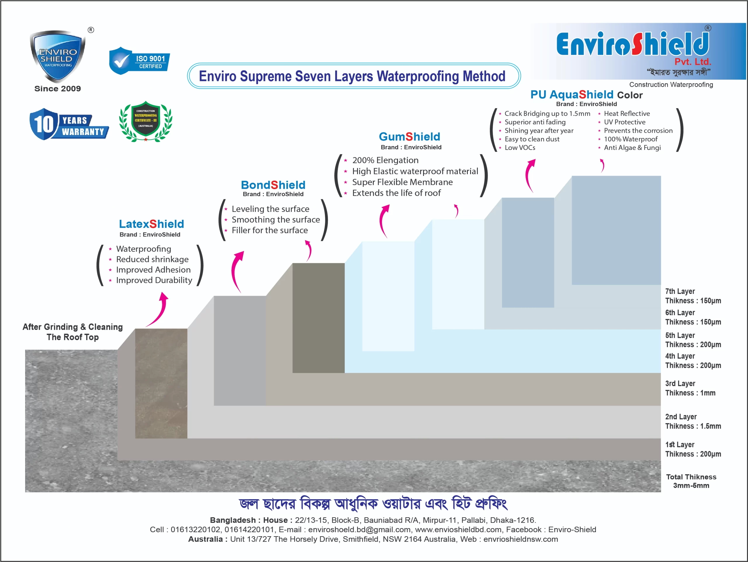 7 layer waterproofing